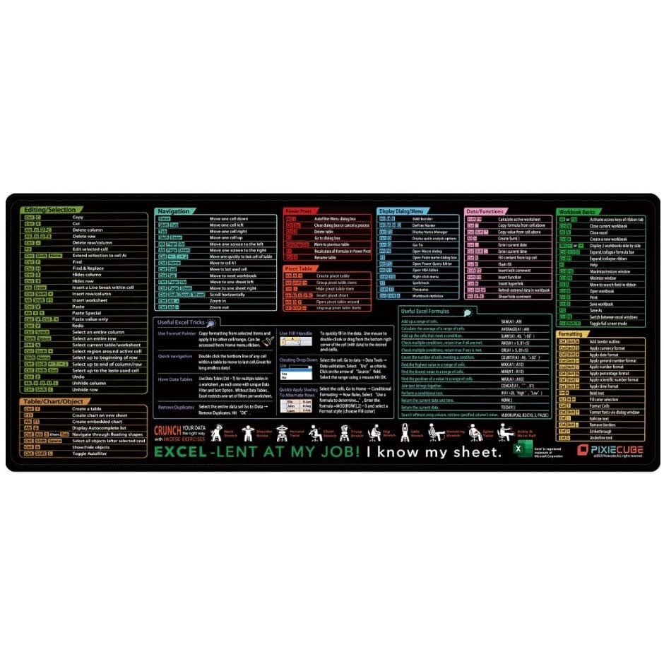 Mousepad cu Suport Tastatura, Flippy, Covoras pentru Masa de Birou cu Formule si Scurtaturi pentru Excel, Rezistent la